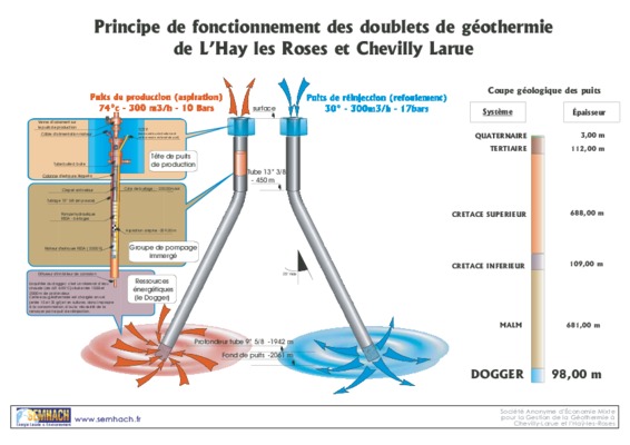 principe de la geothermie Book