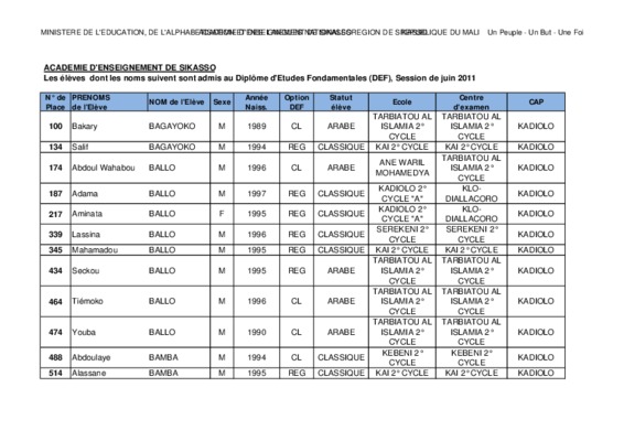 devoir islamia Book