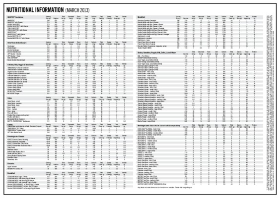 profit de burger king Book