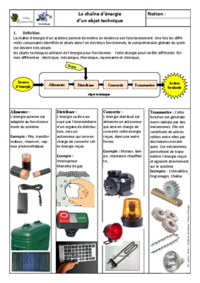 la chaine d_information d_un objet technique Book