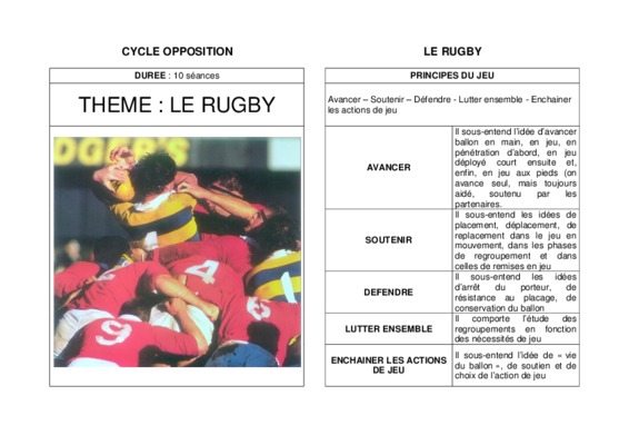 rugby avancer en opposition Book