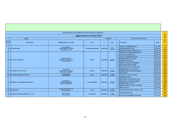 autocertificazione registro delle imprese Book