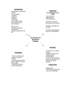 dynamique de groupe ha_pital Book