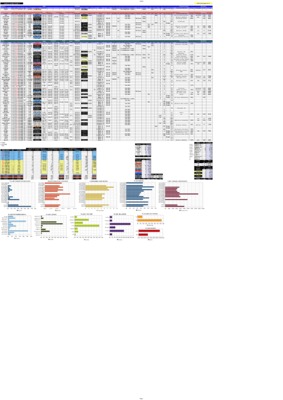 golf 4 options Book