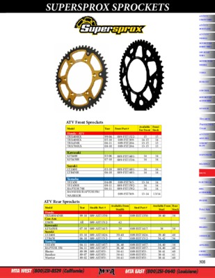 sprockets Book