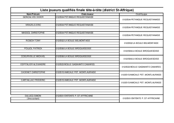 liste des joueurs de petanque Book