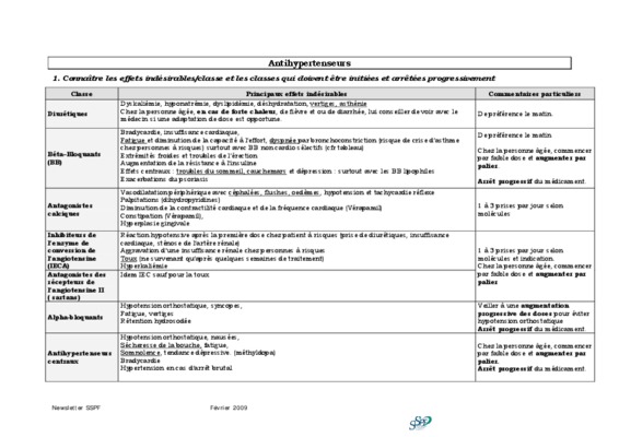 antihypertenseurs Book
