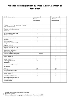 bac blanc mathematiques lycee xavier marmier Book