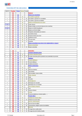 nomenclature des secteurs d_activite Book