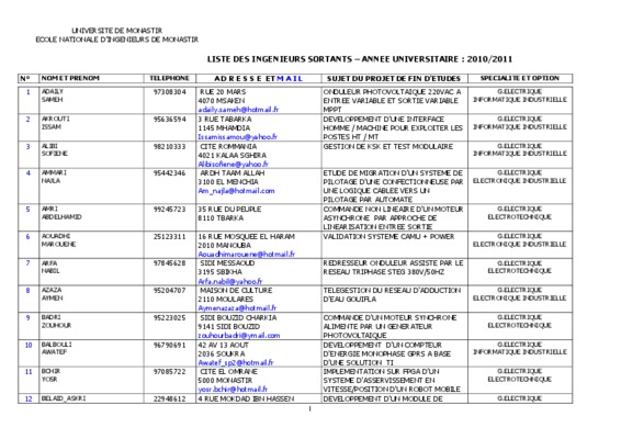 la liste des sortants 2012 Book