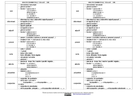 fiche outil de grammaire ce2 Book
