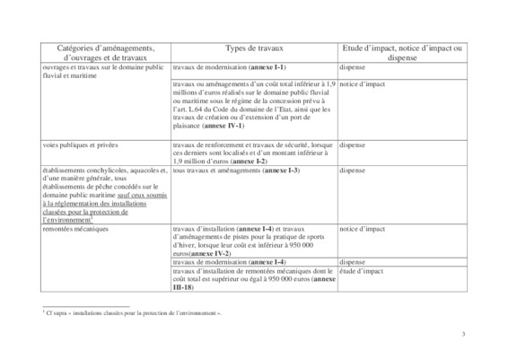 amenagements types Book