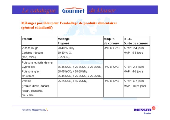 controle de qualit de thon conserv Book