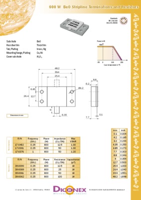 stripline Book