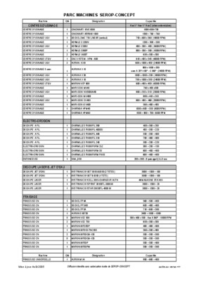 lipemec rc250 Book